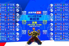 世界杯淘汰赛对阵-体坛三线激战，萨拉赫巅峰对决，大坂直美70分钟鏖战公牛
